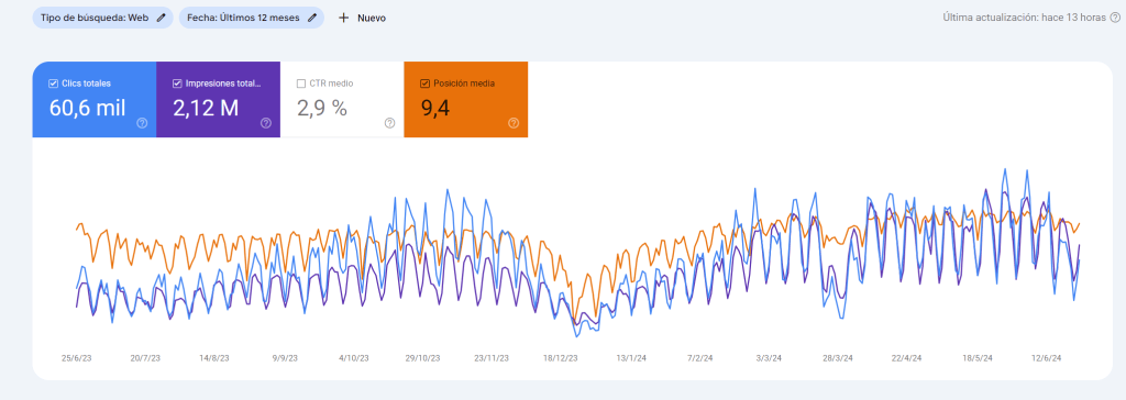 SEO Google Search Console